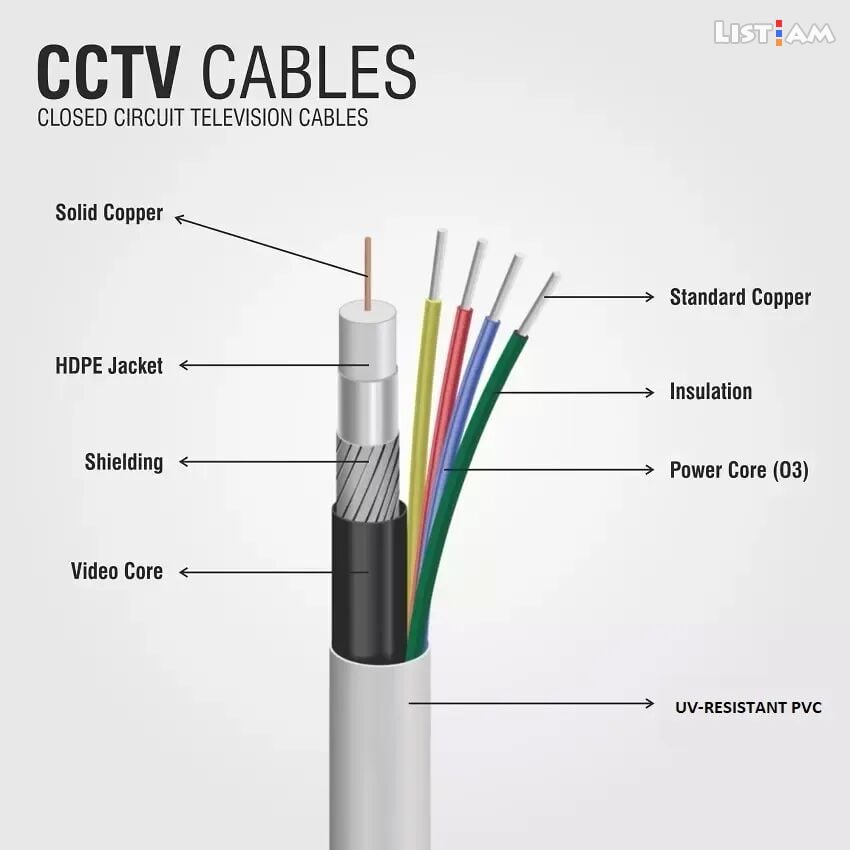 CCTV Camera Cable 4